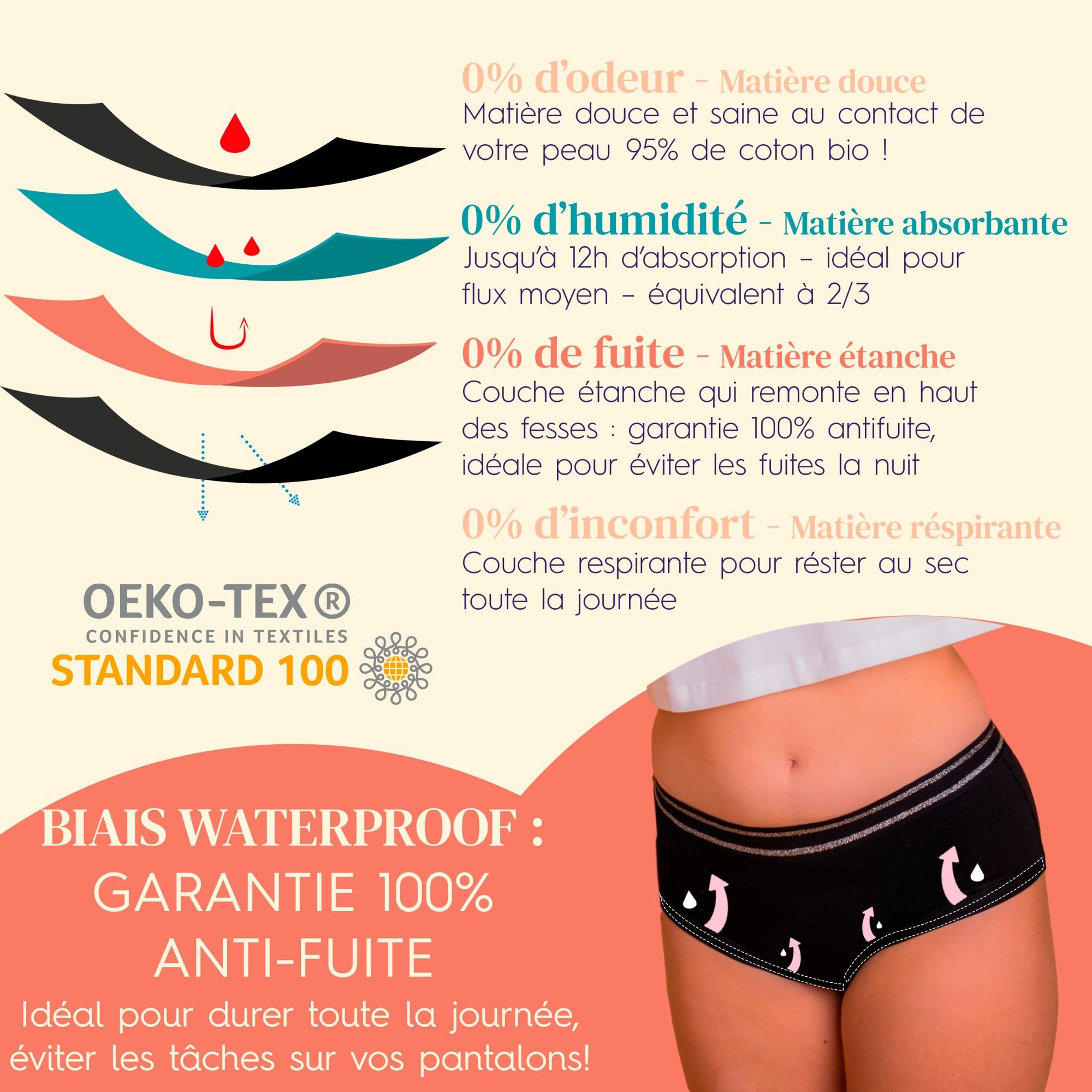 Culotte menstruelle garantie anti-fuite